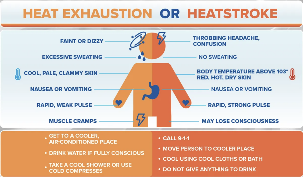 During excessive heat warning, be aware of the symptoms of heatstroke